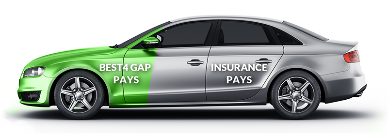 How does GAP insurance work?